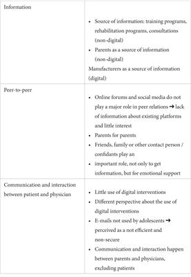 Adolescents with type 1 diabetes’ perspectives on digital health interventions to enhance health literacy: a qualitative study